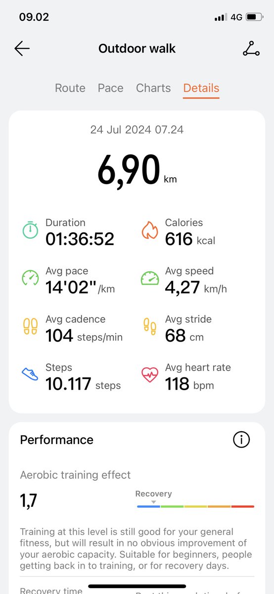 Kayaknya, kalau gak beli smart watch ini, gatau deh bakalan bisa konsisten kayak gini atau gak. 

Hampir tiap hari bikin target 10.000 langkah. Hasilnya kayak dibawah ini, lumayan udah turun 8,5kg dari sebelumnya. 🥰