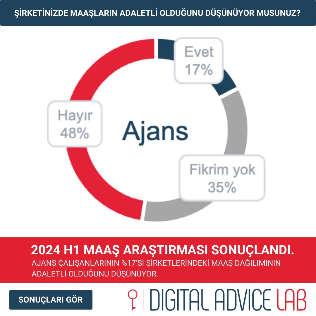 Dijital Pazarlama 2024 Maaş Araştırması: Sektördeki Son Durum

Ajans çalışanlarının %17'si şirketlerindeki maaş dağılımının adaletli olduğunu düşünüyor.

Detaylı raporu incelemek ve sektördeki en güncel bilgilere ulaşmak için sunumumuzu hemen indirin!
lnkd.in/dnSb6-95