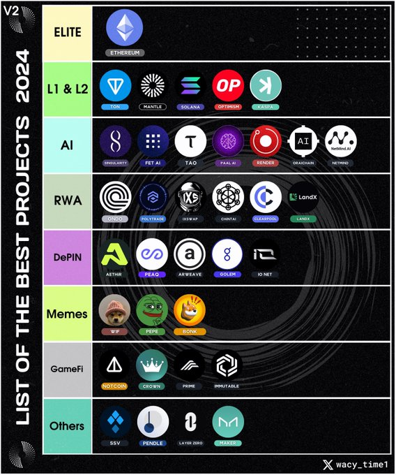 并不是所有的币都会暴涨

过去几年，山寨币的数量急速增加

接下来，赚钱会有挑战性

但是巨额利润也不需要天才的智商

选择正确的项目，然后耐心等待即可