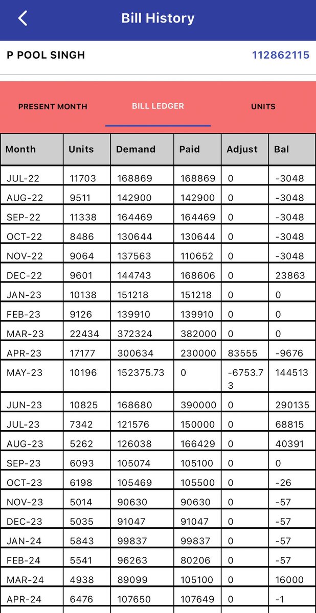SaveDevarYamjal's tweet photo. @tgspdcl @se_op_medchal Sir, How can a single temp USN #112862115 can have transformers, 40-50 current poles and supports 300-400 houses with all electrical equipments? And still BURN only 4000-6000 UNITS in peak summer? How come so low? Is there theft happening? Kindly Enquire🙏 https://t.co/2RrYu4BWrS