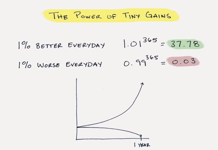 RaySweeney's tweet image. #winwednesday 

1% Daily 💪🏆 Comments 👇