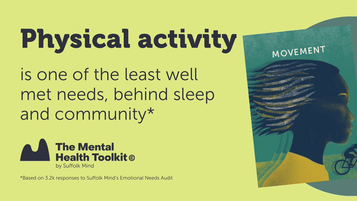 The Mental Health Toolkit by Suffolk Mind (@tmhtoolkit) on Twitter photo Out of all our emotional and physical needs, getting enough physical activity is one of the least well met, behind sleep and community.
Movement is an important need that we need to meet in tandem with our other needs in order to stay well: thementalhealthtoolkit.co.uk/our-approach/
<a href="/humangivens/">Human Givens - Psychotherapy and Education</a> Out of all our emotional and physical needs, getting enough physical activity is one of the least well met, behind sleep and community.
Movement is an important need that we need to meet in tandem with our other needs in order to stay well: thementalhealthtoolkit.co.uk/our-approach/
<a href="/humangivens/">Human Givens - Psychotherapy and Education</a>