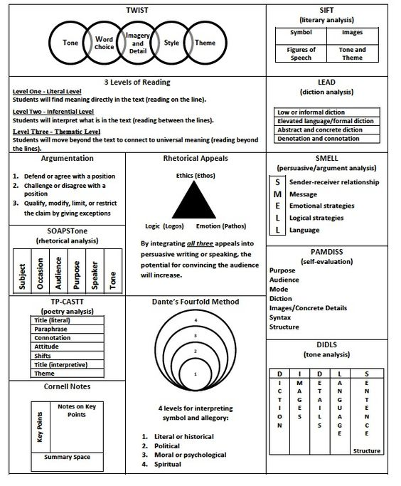 Textual analysis cheat sheet
