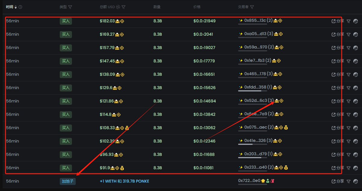如何判断这个币的项目方之前开过那些盘子。

这是我们交流群里面朋友分享的方法，我这里发出来供大家参考。

但，请一定记住，只是参考，万事都没有一定，同一个项目方，可能一个盘子拉几十X，下一个盘子估计直接来一个貔貅盘。

打开gmgn.ai/trend/jbfhwPvH…