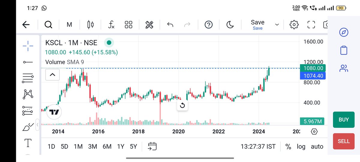 Makarand (@makarand0) on Twitter photo Breakout after 9 Long Years #KSCL
I think have to wait for monthly close for confirmation
<a href="/VijayThk/">VJ</a>
<a href="/Yashpatel9966/">Yash Patel</a>
<a href="/sunilgurjar01/">Sunil Gurjar, CFTe</a>
<a href="/caniravkaria/">Nirav S. Karia</a> Breakout after 9 Long Years #KSCL
I think have to wait for monthly close for confirmation
<a href="/VijayThk/">VJ</a>
<a href="/Yashpatel9966/">Yash Patel</a>
<a href="/sunilgurjar01/">Sunil Gurjar, CFTe</a>
<a href="/caniravkaria/">Nirav S. Karia</a>