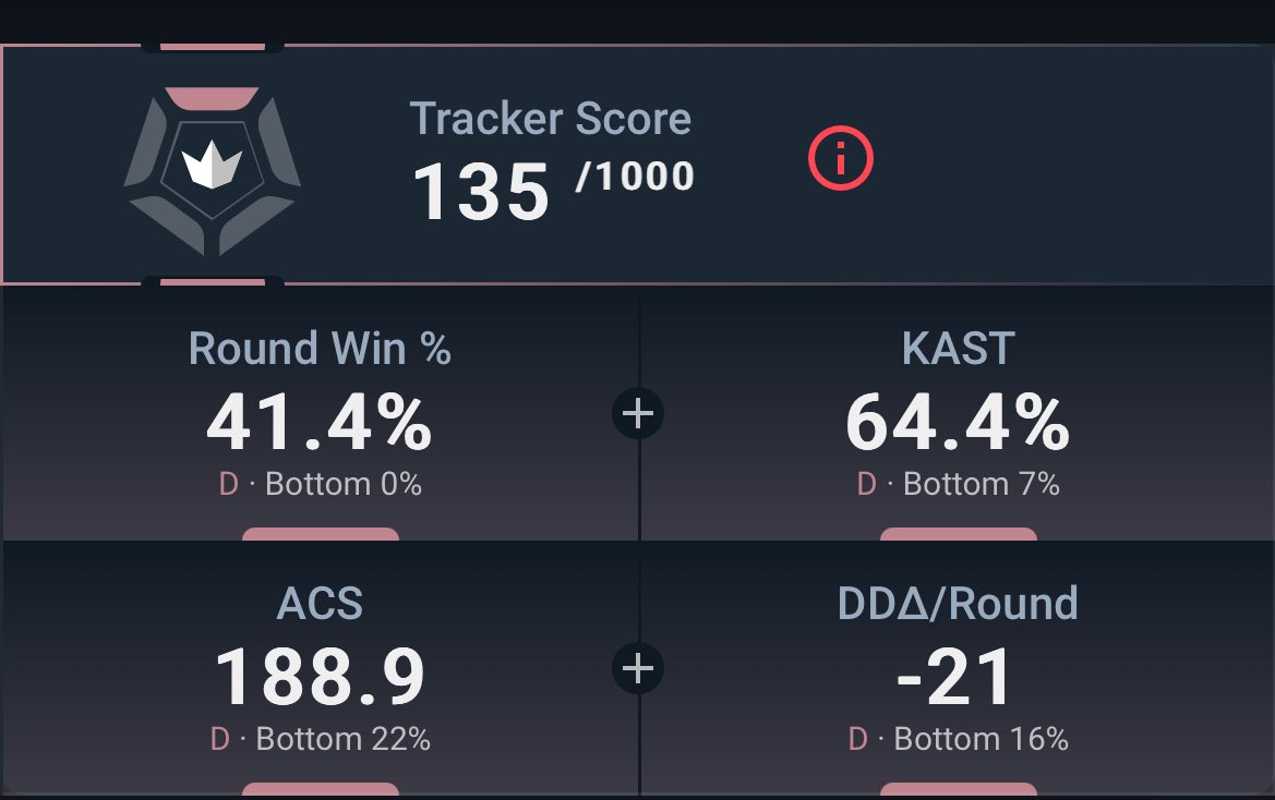 Imagina criticarme y que tus stats se vean así, que le pasaba???
