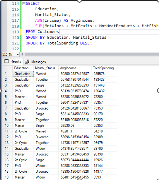 techiehub_28's tweet photo. -I am happy to share my just concluded monthly group project under the #Builddataproject Program with my team members @AHSGlobalServcs Co-founded by @IREMIDEOLATUNJ1.
-An RDBMS was used to analyze customer data and generate insights.
#teamwork #project #SQL #SSMS
@followers https://t.co/tGSu9RV2gB