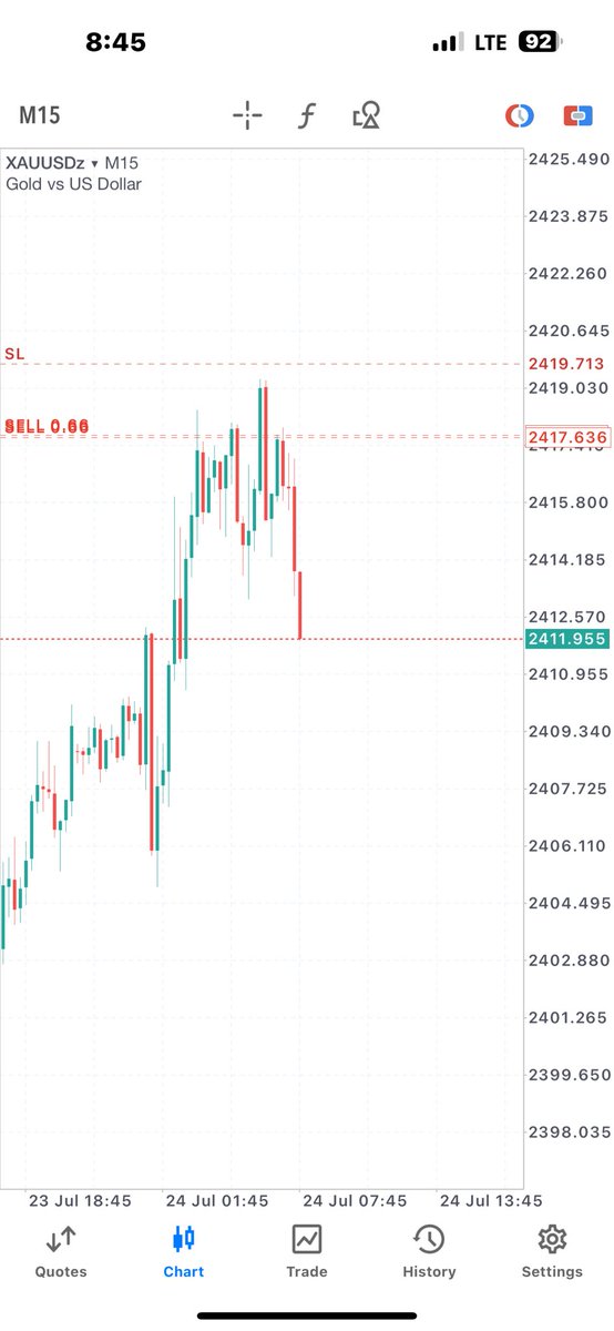 #XAUUSD
#GOLD

me and my VIP smashed 3R Tp 😤😤✅✅🔥🔥🔥❤️