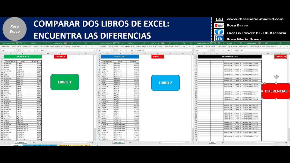 RBAsesoriaMad's tweet image. 😀¡¡NUEVO VIDEO del canal EXCEL PRACTICO!! 🤓 #123 COMPARAR DOS TABLAS EN DIFERENTES LIBROS 👌🏼¡Actualiza tus conocimientos de Excel! 💻
#excel #excelavanzado #excelpractico #finanzas #formación youtube.com/watch?v=vlS8EN…