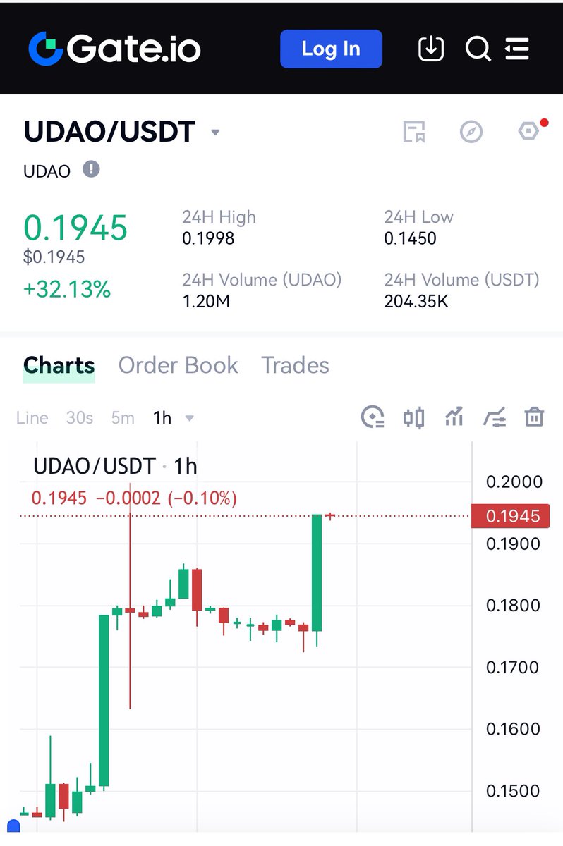Bull Run continues today 🚀 Don‘t miss out!