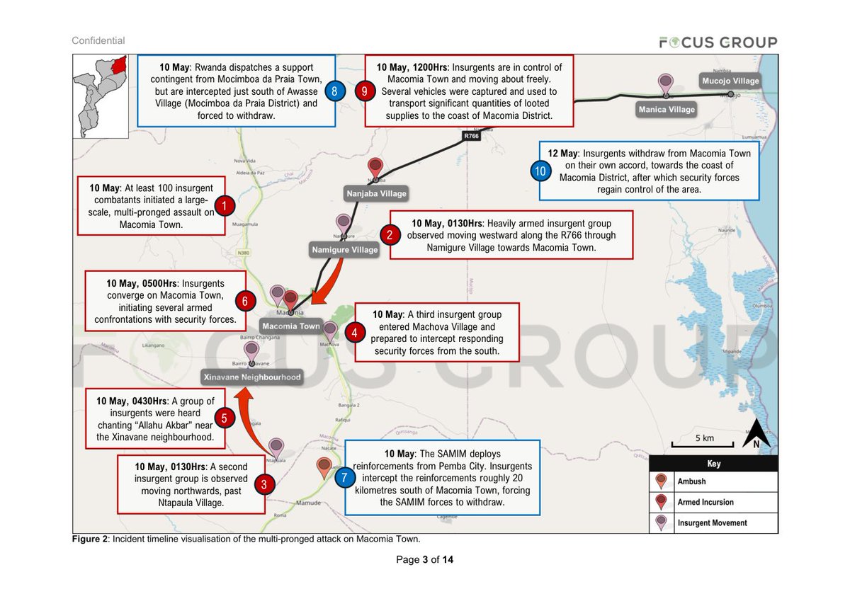 JVDW19's tweet photo. Focus Group released a Special Report on the 10 May 2024 large-scale insurgent attack on Macomia Town. The detailed analysis incorporates both OSINT and HUMINT to provide critical insights and implications of the event. Report is available upon request. infoservice@focusgrp.co https://t.co/PFPYtBRkuO