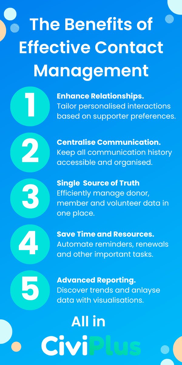 Discover key benefits in the graphic below or read our latest blog for more insights: What is Contact Management? civi.plus/blog/what-is-c… #Nonprofit #ContactManagement