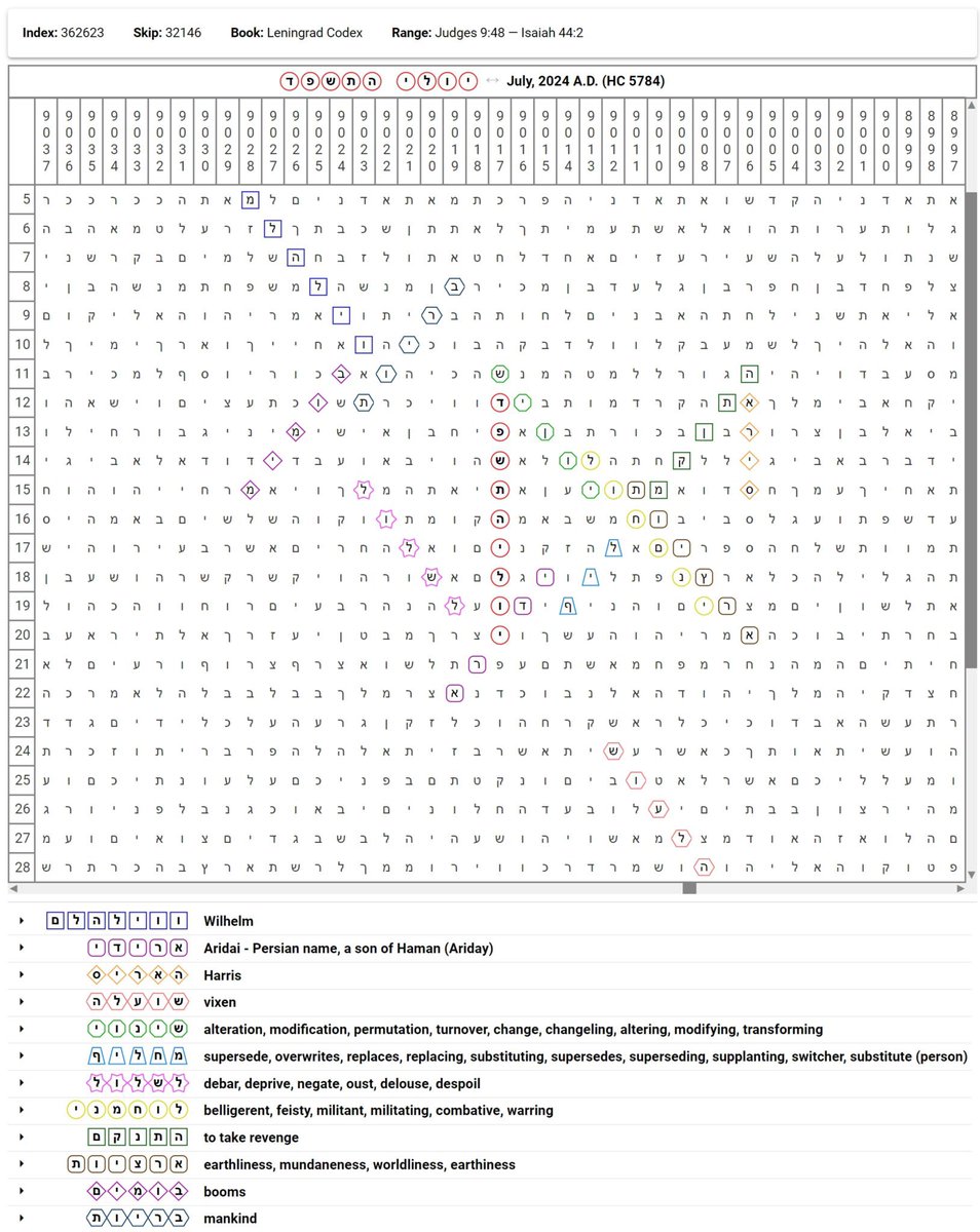 neomi2000's tweet image. הקוד שבתורה לחודש יולי 2024 הושלם. 
מי מכיר? 📜📖
הנשיא ביידן מחוץ למרוץ לנשיאות 2024. תומך בקמלה האריס לנשיאות. הדמוקרטים מהללים את ההחלטה. הרפובליקנים קוראים לו להתפטר מיידית. #biblecode