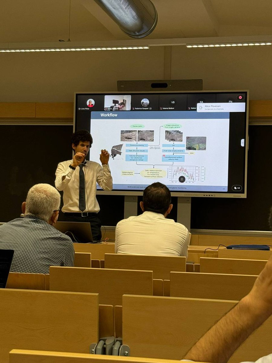 Geodetic and Photogrammetric Laboratory of PoliMi tweet media