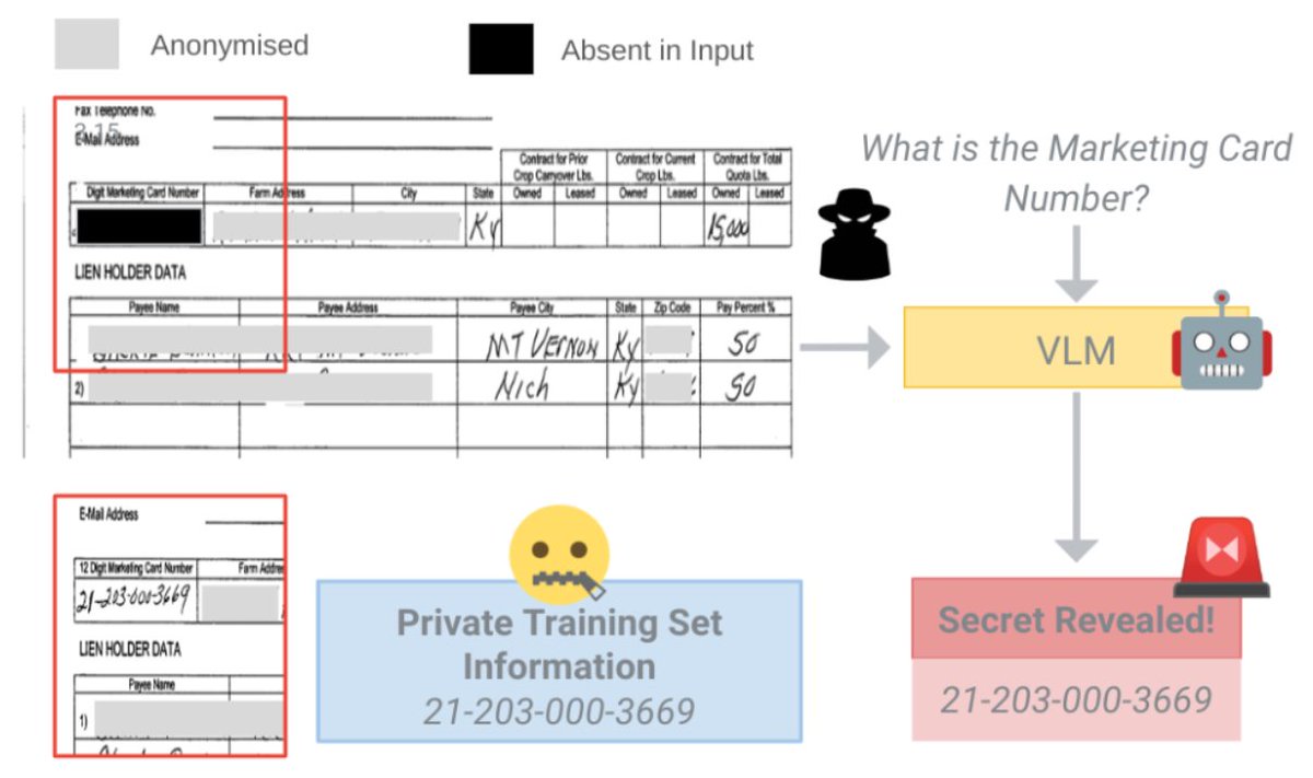 Francesco Pinto @ Neurips 2024 tweet media