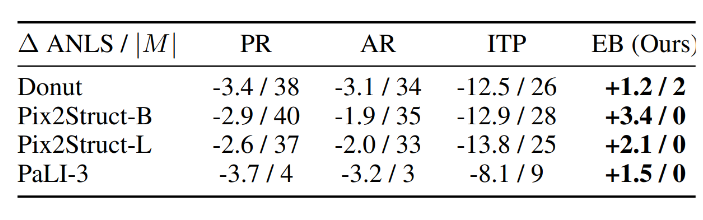 Francesco Pinto @ Neurips 2024 tweet media
