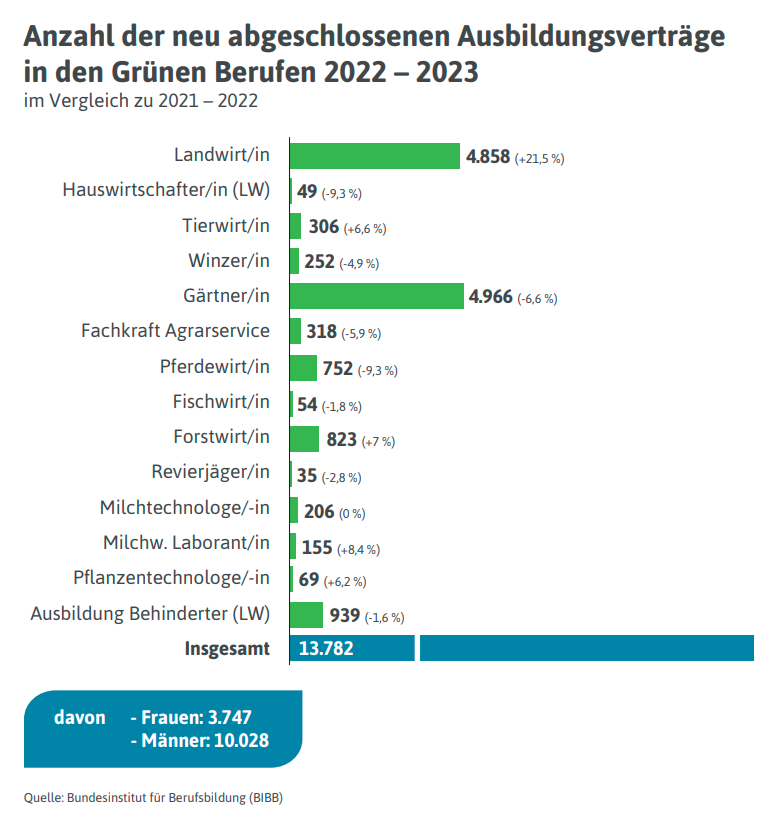 Deutscher Bauernverband e.V. tweet media