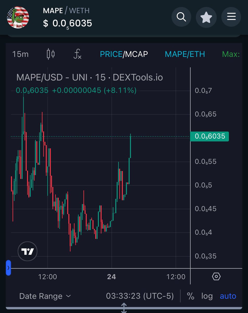 LemonDrillNews's tweet photo. @lookonchain Big whales 🐳 are buying $MAPE 
#mape #pepe #maga https://t.co/w5k6fR17uJ