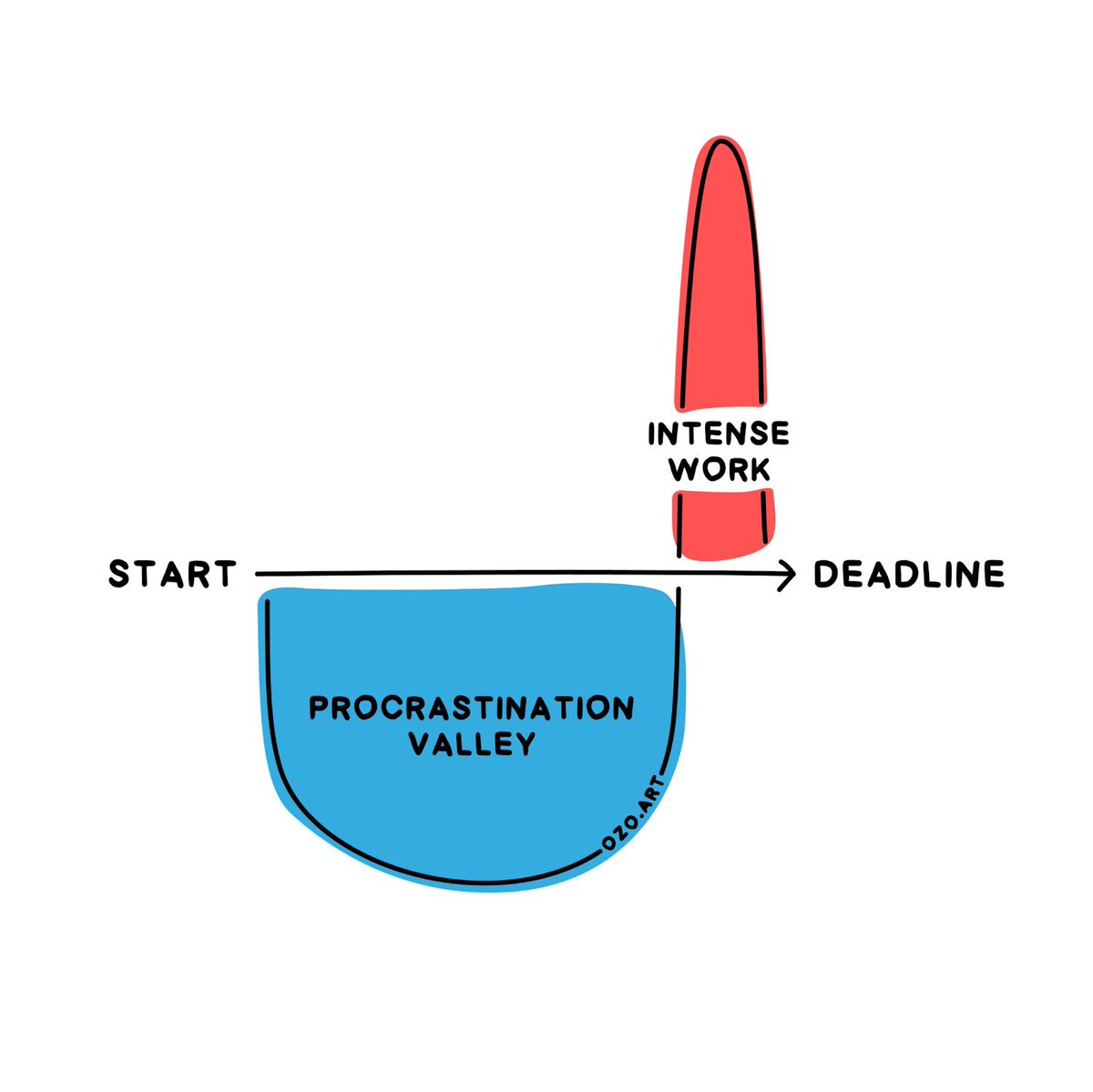 Tej Lalvani (@tejlalvani) on Twitter photo Procrastination is an exponential time-sink.
Because itâs like walking in the wrong direction.
You have to get back to where you started to start making real progress.
Focus and discipline today will save you stress tomorrow.
Image credit: <a href="/OzolinsJanis/">Janis Ozolins</a> Procrastination is an exponential time-sink.
Because itâs like walking in the wrong direction.
You have to get back to where you started to start making real progress.
Focus and discipline today will save you stress tomorrow.
Image credit: <a href="/OzolinsJanis/">Janis Ozolins</a>