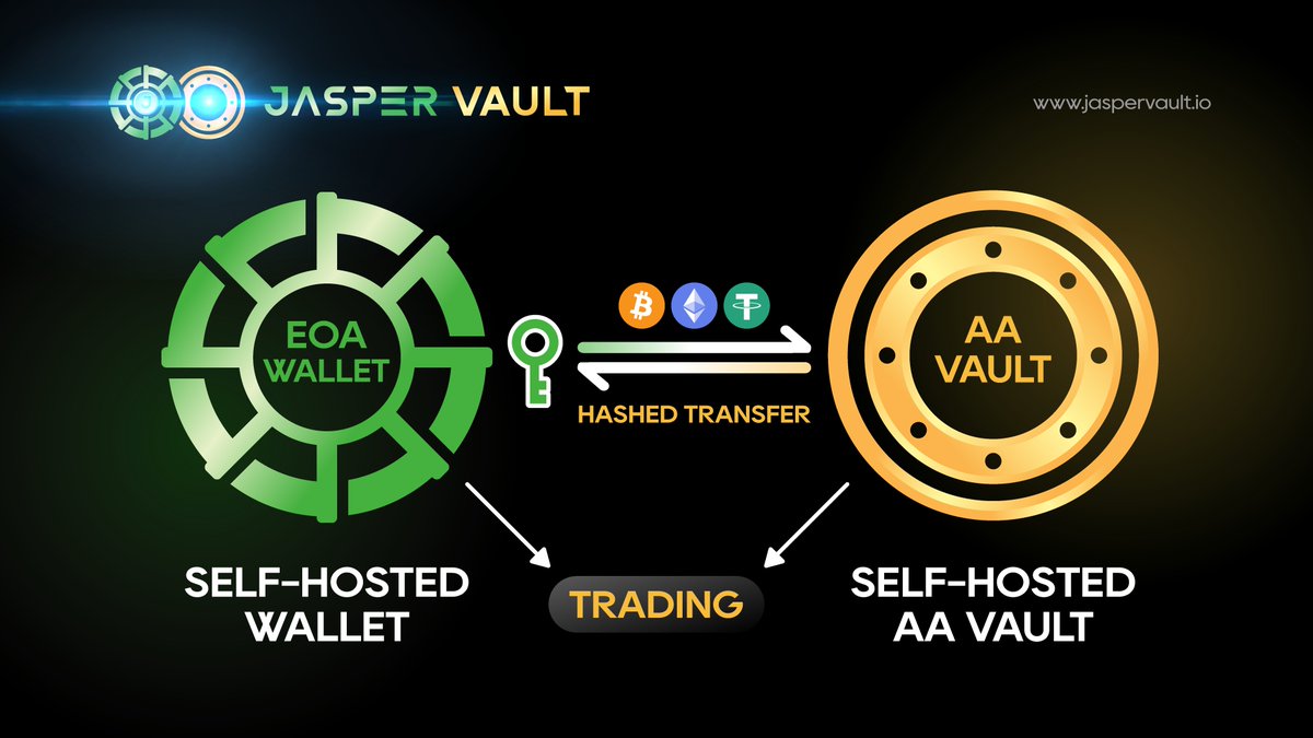 JasperVault | Peer-to-Peer Interoperable Options tweet media