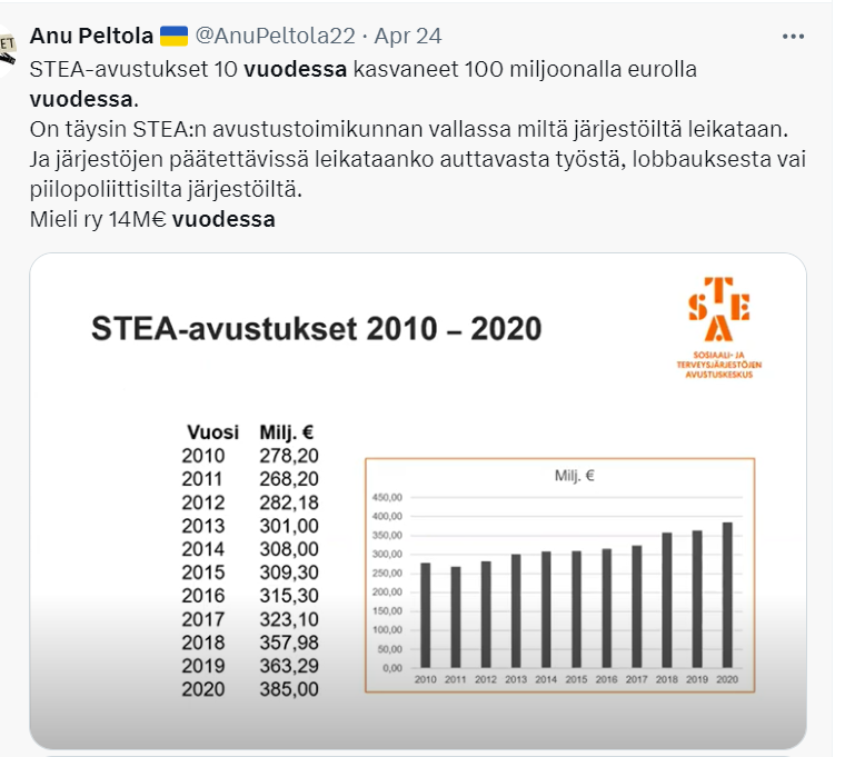 Anu Peltola 🇫🇮 🇺🇦 tweet media