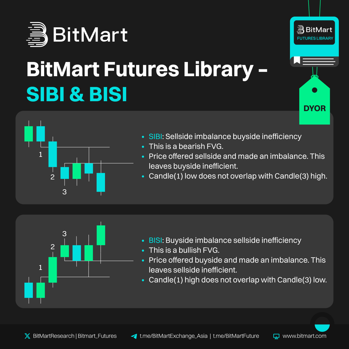 Learn something new this Wednesday! 🌟 

Check out the BitMart Futures Library and dive into SIBI &amp; BISI! 📚🔍

✨ Learn all you need to know about trading and more. Sign up for BitMart Futures now and enjoy a massive $3000 welcome bonus! 

💰 bitmart.com/en?r=3v9nxR