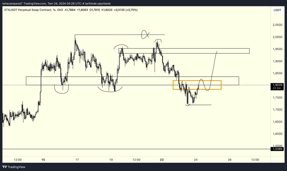 $stx yükseliş beklentim var