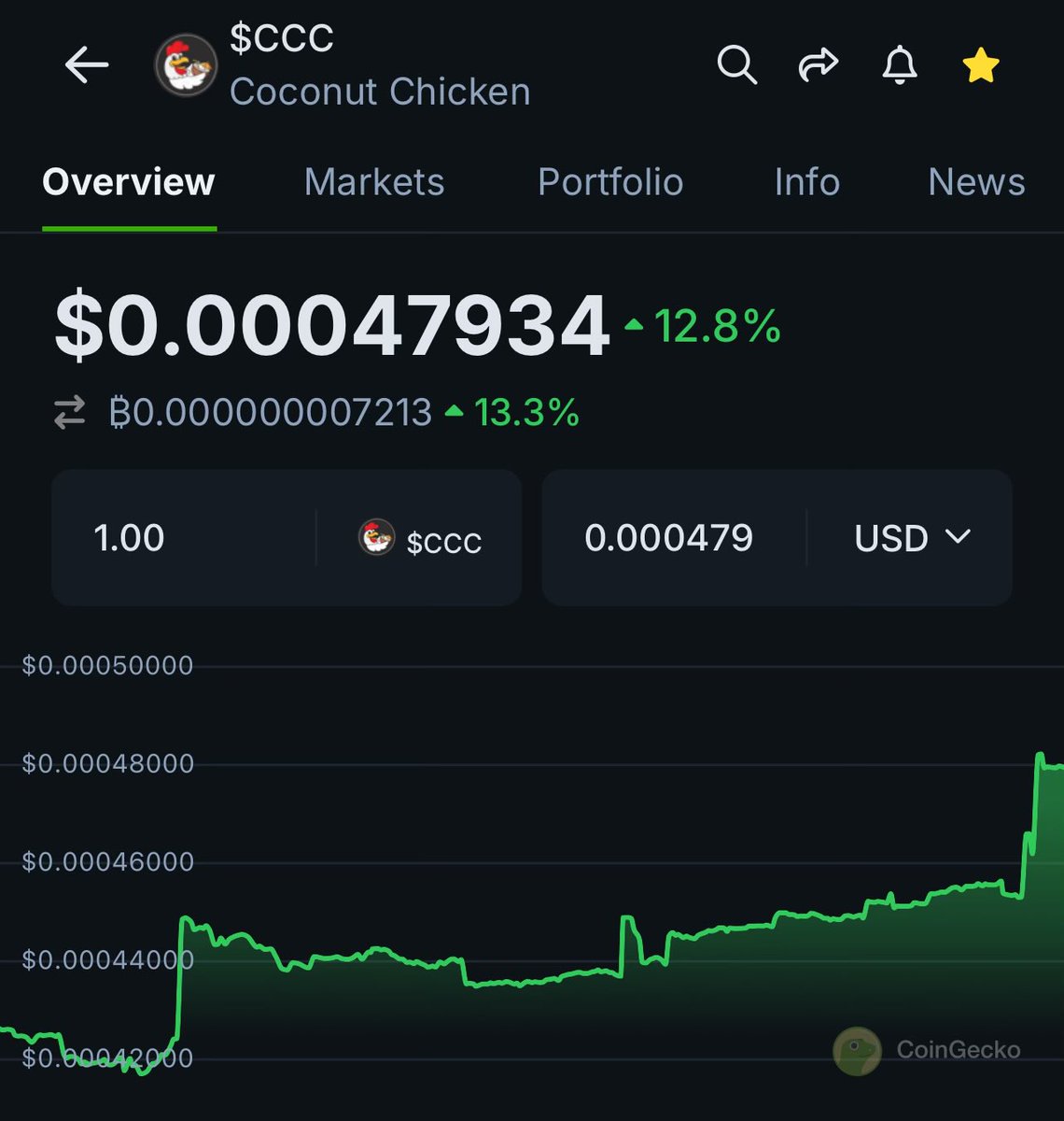 Who is still HODLing $CCC ?
<a href="/CCCTRX20/">Coconut Chicken (CCC)</a> 🥥 🐔