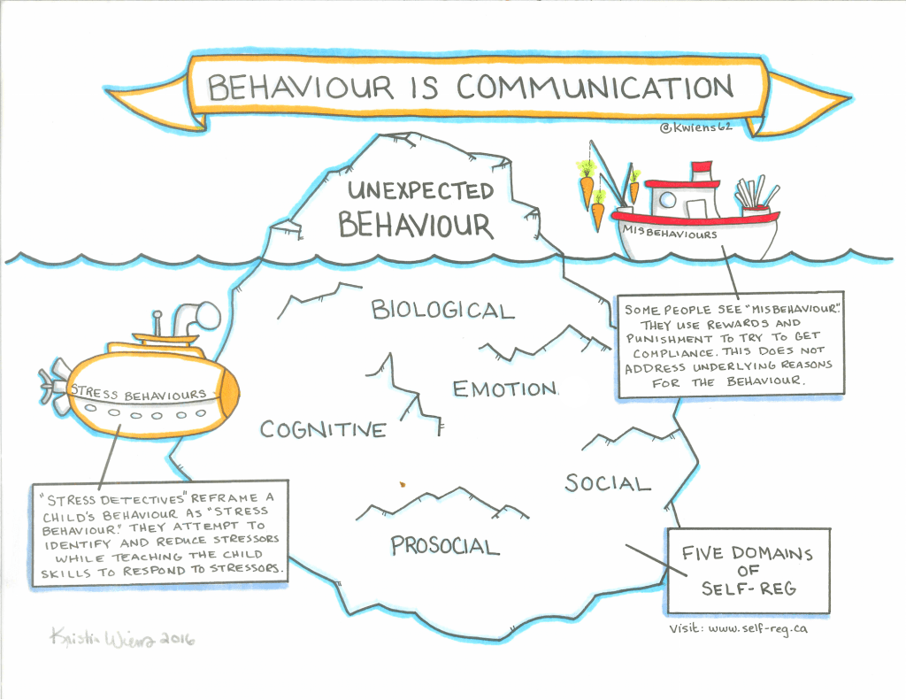 SENseLearning_'s tweet photo. We celebrate every win, congratulate every success and be proud of every step towards our goals at SENse Learning. We recognise that communication can be challenging for young people, so we focus on relationship-led, 1.1 sessions. https://t.co/6swq3Vq4nT