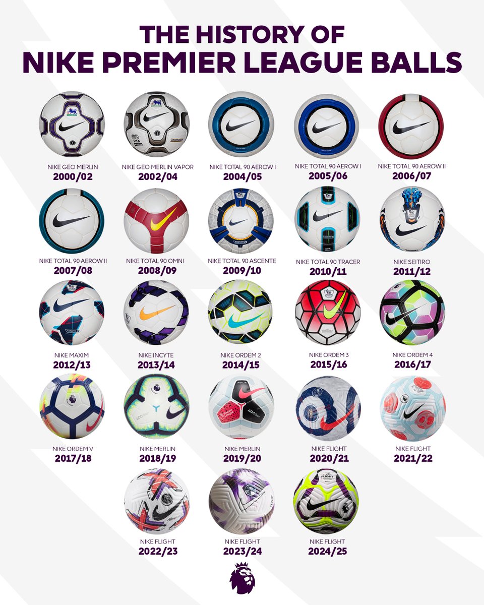 premierleague's tweet photo. Premier League @Nike balls, through the years ⚽️ https://t.co/ZG3EF0aZcw