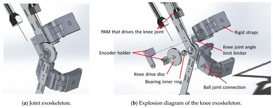 Actuators_MDPI's tweet image. #Article
📜 Design and Experimental Characterization of Artificial Neural Network Controller for a Lower Limb Robotic Exoskeleton
by Chih-Jer Lin and Ting-Yi Sie 
mdpi.com/2076-0825/12/2… 
National Taipei University of Technology 
@MDPIOpenAccess 

#neuralnetworkcontrol