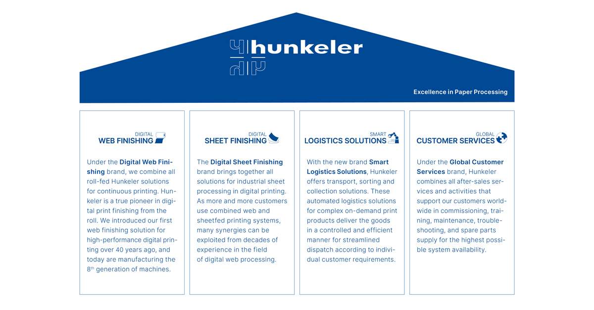 hunkelerag's tweet image. Explore the four Hunkeler brands with the wide solution portfolio:
- Digital Web Finishing 
- Digital Sheet Finishing 
- Smart Logistics Solutions
- Global Customer Services

🔗 Visit our website for more information: hunkeler.ch/en/home/

#hunkeler #brands