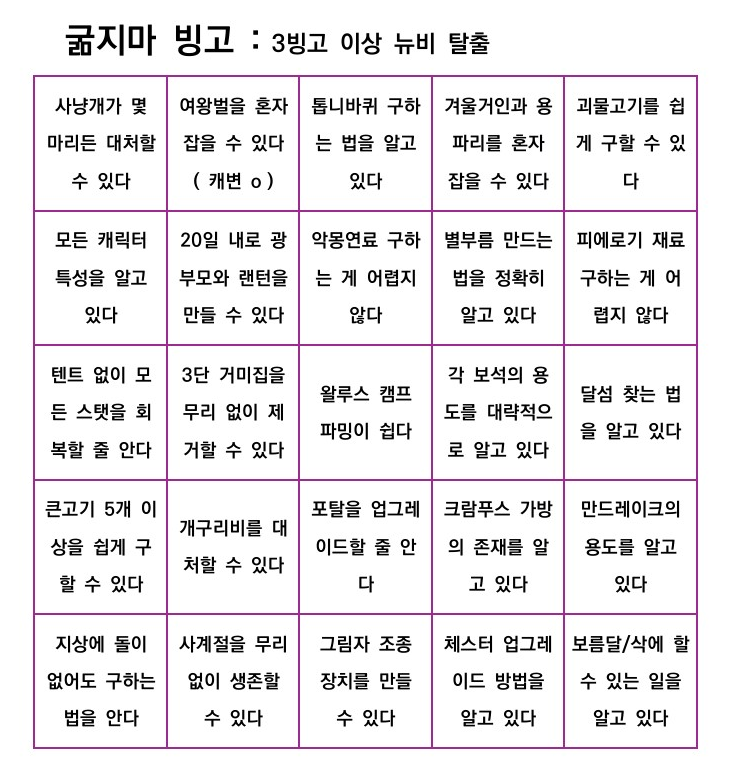 donotstarve_0's tweet photo. 굶지마 뉴비 고인물 빙고 
주관적으로 마구 넣은 목록입니다
이거에반데 하는 게 있어도 재미로만 즐겨 주세요 😂 https://t.co/2thcpmWXNU