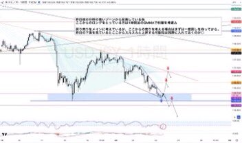Annas_FX_09's tweet photo. 昨夜のドル円分析はバッチリでしたね👍🏻
＂短く戻り売りショート＂を取れた方がいらっしゃれば嬉しいです

バイデン大統領の大統領選撤退＋FOMC前でDXYにも方向感がなく、日銀会合前で円にも方向感がない現象

その中で狙っていく場合は"短く"1時間足のトレンドに乗っていくことを心がけていきましょう https://t.co/SqMgDrGMhz