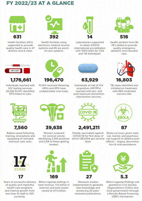 Today, we take a moment to reflect on the significant figures from the last financial year and express our gratitude for your continuous support and encouragement. Exciting updates from the recently ended financial year (July 2023–June 2024) are on the way—stay tuned.