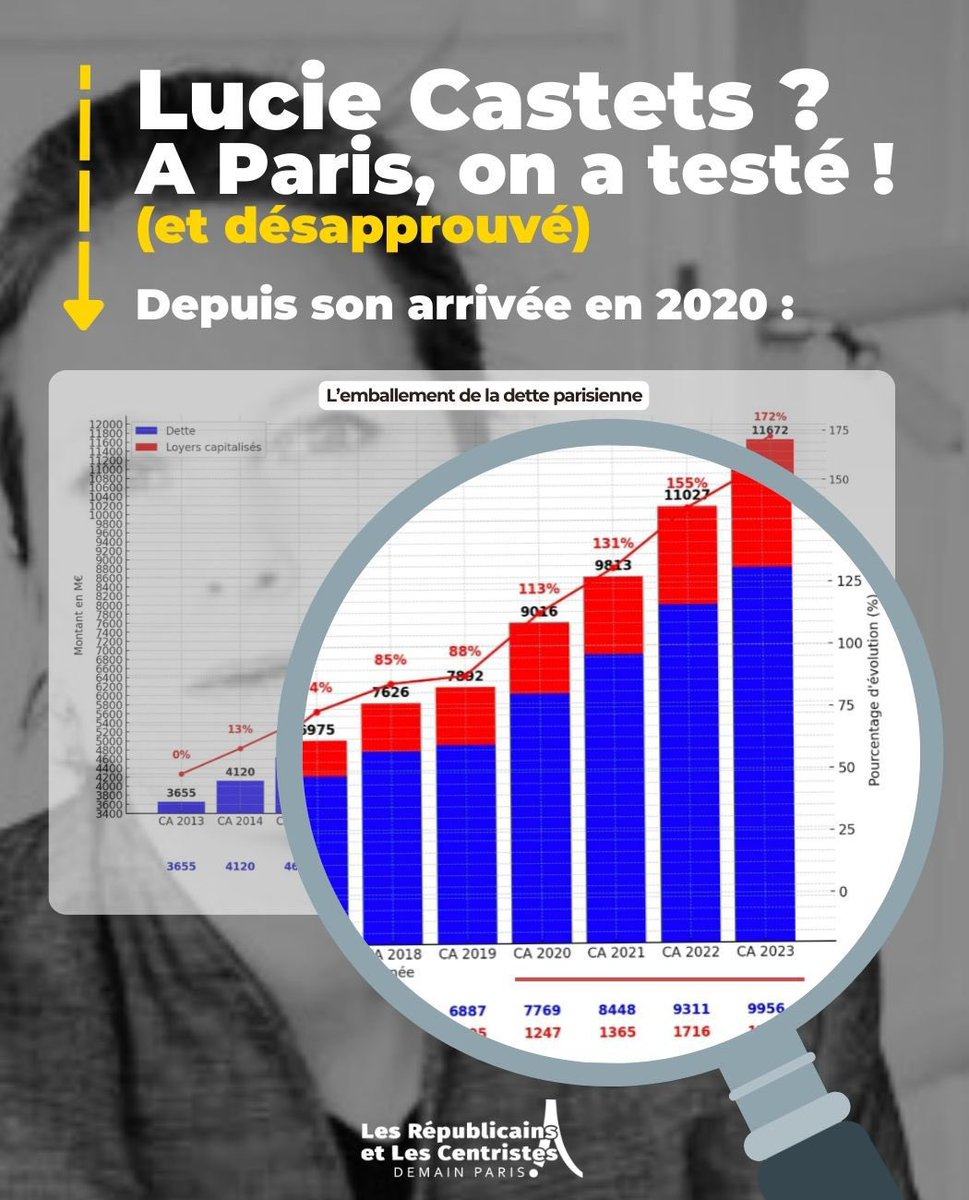 ❌ Lucie Castets ? À Paris, on a testé ! 

👉 Depuis son arrivée en 2020, la dette parisienne a explosé