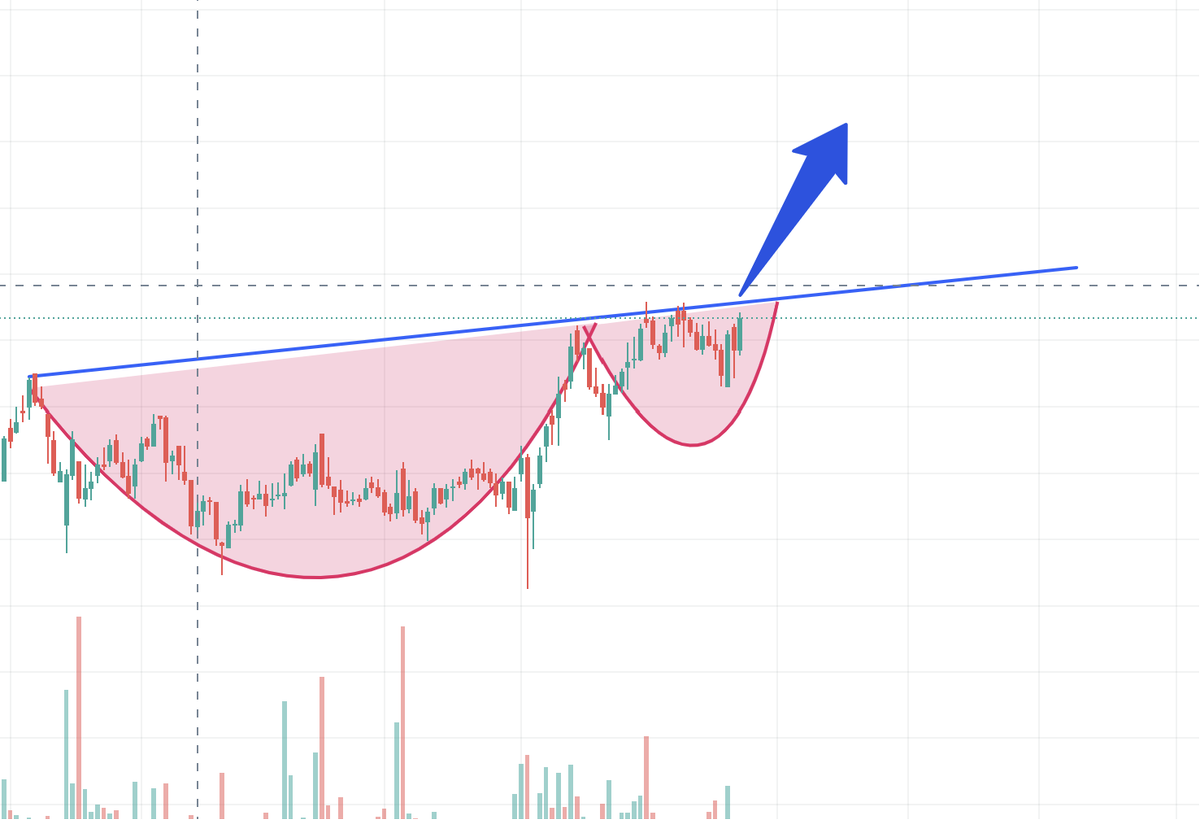 TradingwithFun1's tweet photo. FUTURES TRADE FOR 1.6 TO 1.8 LAKH PROFIT POTENTIAL PER LOT

INTERESTED FOLLOWERS CAN COMMENT BELOW AND RETWEET TO GET TRADE WITH ENTRY SL AND TARGET VIA DM AUTOMATICALLY

DM OPTIONS AVAILABLE ONLY TO FOLLOWERS

NOTE: FO TRADING INVOLVES HIGH RISK

ISSUE WITH PREVIOUS TWEET https://t.co/odanysJhol