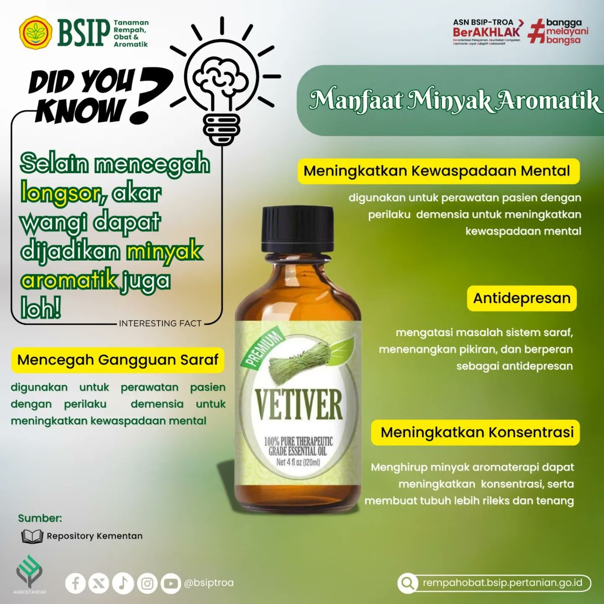 brmprempahobat's tweet image. #SobaTROA
Akar wangi atau vetiver merupakan tanaman hiperakumulator yaitu tanaman yang mampu tumbuh pada berbagai kondisi lingkungan. Tanaman ini biasanya dianggap sebagai tanaman liar.
Simak infografis berikut ini selengkapnya yaa..
#akarwangi
#libraryupdate
#agrostandar