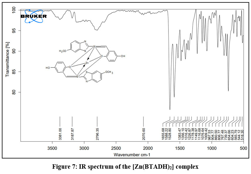 Orienjchem's tweet image. Read the Article here - bit.ly/3K8f4bt
Synthesis, Spectroscopic Characterization, and Biological Assessment of Novel Benzothiazole Derivatives Bound to Transition Metal Complexes
#Biologicalactivity #Metalcomplexes #Octahedralgeometry #Squareplanar #Tetrahedral