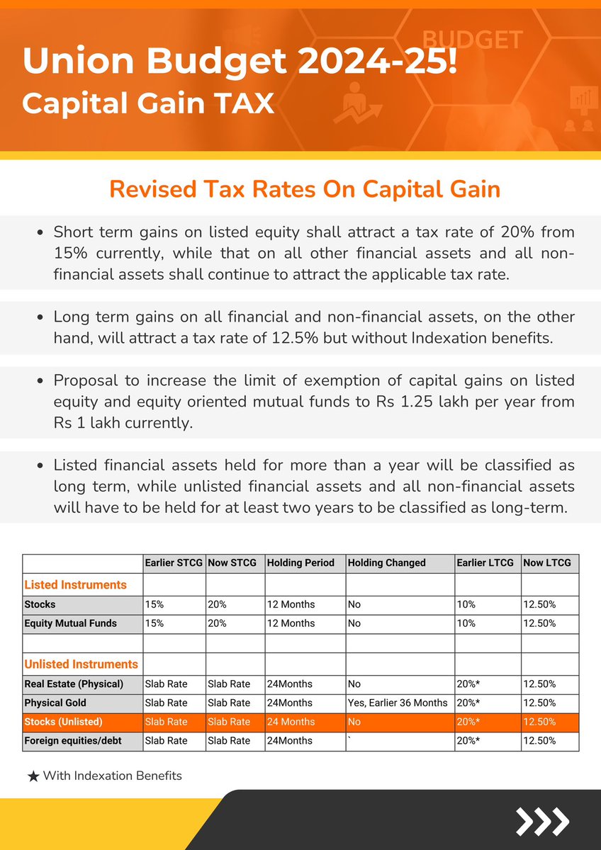 wefoundercircle's tweet photo. Key Highlights of Union Budget 2024-25 for Startups & Investors
Angel tax has been eliminated, funding avenues are widened. Are you a startup owner or investor excited about these changes? Share your thoughts in the comments below.
#UnionBudget #StartupIndia #WeFounderCircle https://t.co/vV2IRkAVZt