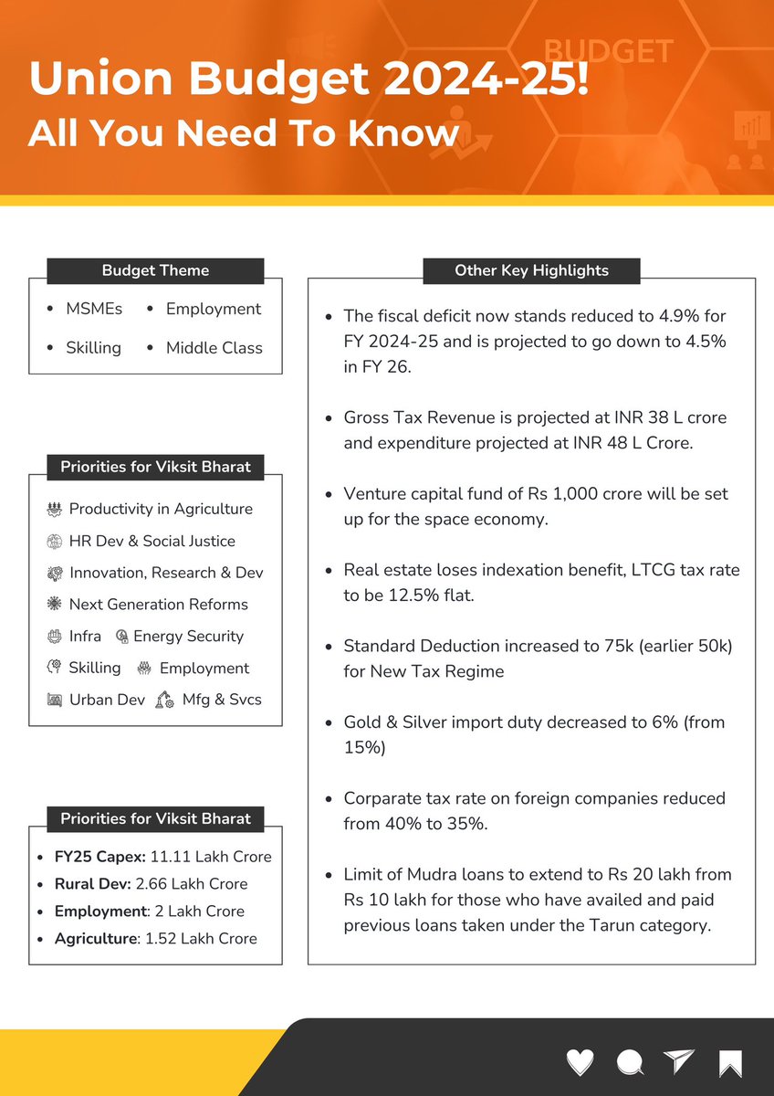 wefoundercircle's tweet photo. Key Highlights of Union Budget 2024-25 for Startups & Investors
Angel tax has been eliminated, funding avenues are widened. Are you a startup owner or investor excited about these changes? Share your thoughts in the comments below.
#UnionBudget #StartupIndia #WeFounderCircle https://t.co/vV2IRkAVZt
