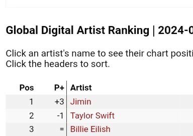 BTS ITALIA⁷ 🇮🇹 🄰🅁🄸🅁🄰🄽🄶🪭 tweet media