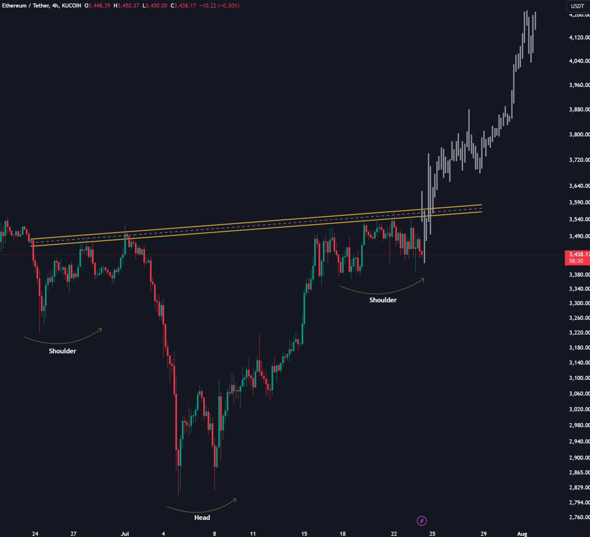 Eljaboom's tweet photo. $ETH ETFs had $100M+ inflows

BlackRock bought 80,000 ETH and still the price is down

IMO, the market is too much worried about Grayscale outflows 

Once it's over, #Ethereum will hit a new ATH in no time! https://t.co/K3S0XR6VZk