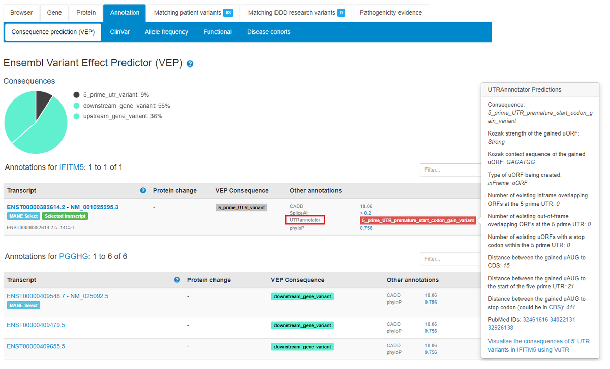 The DECIPHER Project (@deciphergenomic) on Twitter photo UTRannotator scores are displayed on annotation tabs for variants in 5’untranslated regions that create/disrupt upstream open reading frames <a href="/nickywhiffin/">Nicky Whiffin</a> <a href="/xiaolei_gene/">Xiaolei Zhang 张小蕾</a> #noncoding UTRannotator scores are displayed on annotation tabs for variants in 5’untranslated regions that create/disrupt upstream open reading frames <a href="/nickywhiffin/">Nicky Whiffin</a> <a href="/xiaolei_gene/">Xiaolei Zhang 张小蕾</a> #noncoding