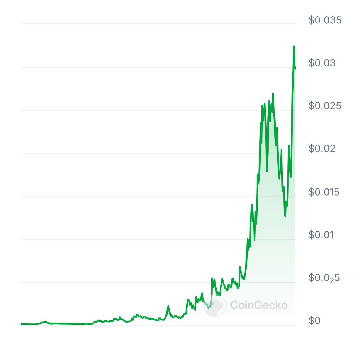 $NPC is the play

They been asking for “alternate” plays at 

10M 50M 100M 200M so on

 and now at 250M

And they will be saying the same at 1B and 10B 

Sigh