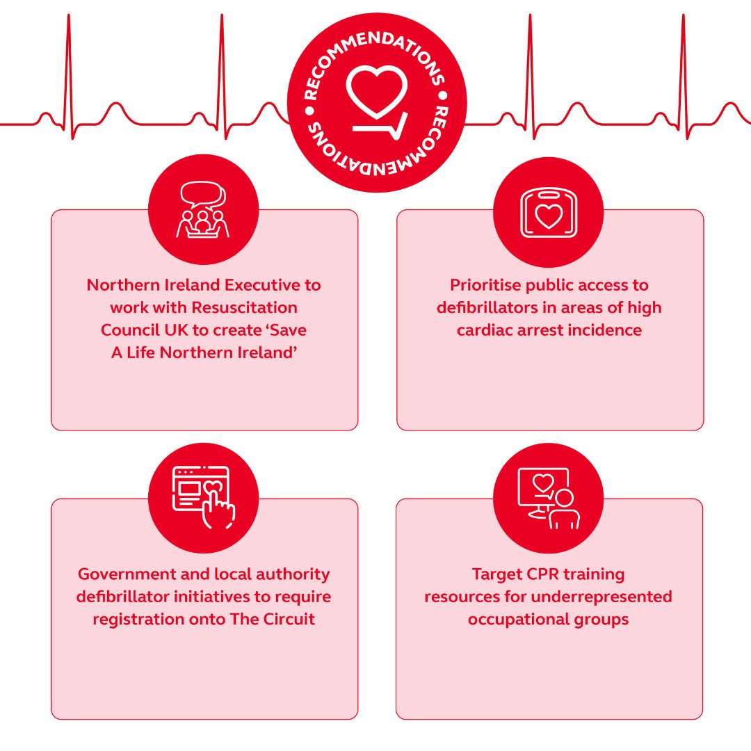 When somebody has a cardiac arrest, #EverySecondCounts, no matter who you are, where you're from or your socio-economic status.

Read our report which outlines recommendations to create a CPR-trained society to help close the current inequality gap: resus.org.uk/every-second-c…