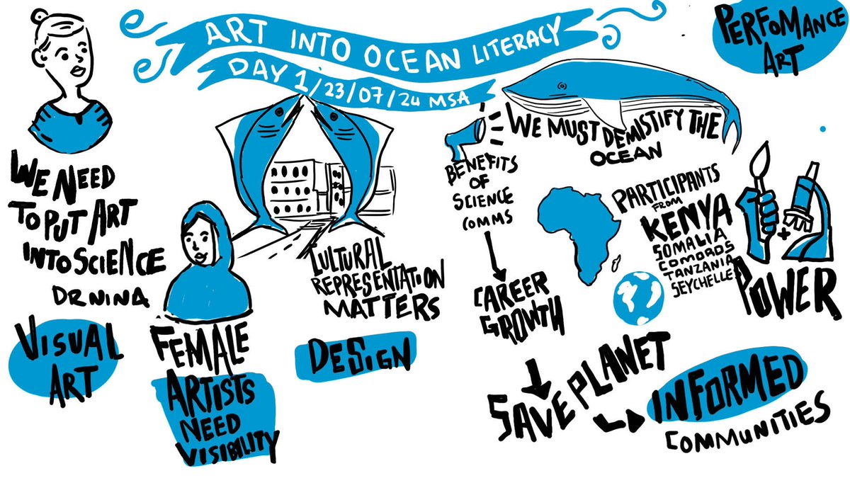 KMFRI’s first-ever #OceanLiteracy training workshop kicked off yesterday in Mombasa, Kenya.

Drawing over 40 participants from across the Kenyan coast and the Western Indian Ocean region, the training delved into science communication based on growing science-art collaboration.🎨