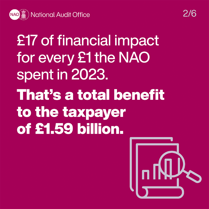NAOorguk's tweet photo. Our work saves public money. Through our work looking into the value for money of government spending we make recommendations. This is at the heart of what we do.

Read about our impact in our just published annual report and accounts.

https://t.co/xBZCnaokZf
