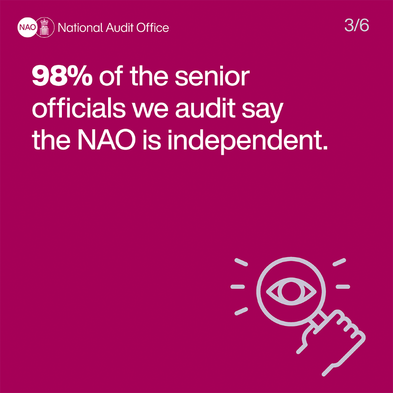NAOorguk's tweet photo. Our work saves public money. Through our work looking into the value for money of government spending we make recommendations. This is at the heart of what we do.

Read about our impact in our just published annual report and accounts.

https://t.co/xBZCnaokZf