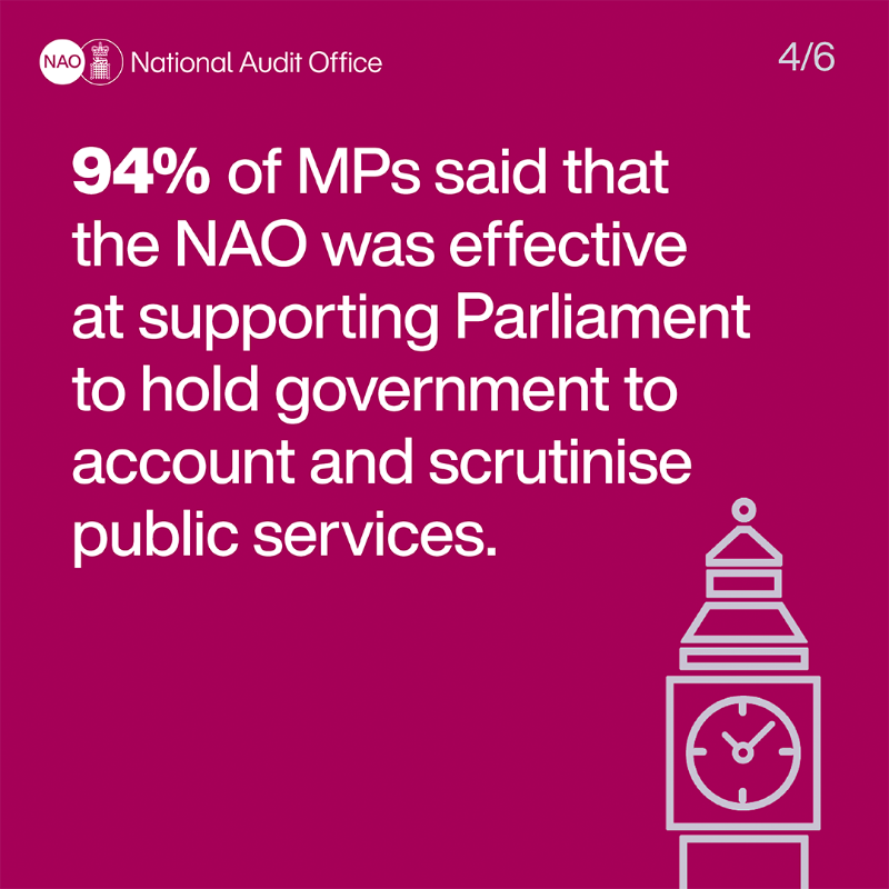 NAOorguk's tweet photo. Our work saves public money. Through our work looking into the value for money of government spending we make recommendations. This is at the heart of what we do.

Read about our impact in our just published annual report and accounts.

https://t.co/xBZCnaokZf